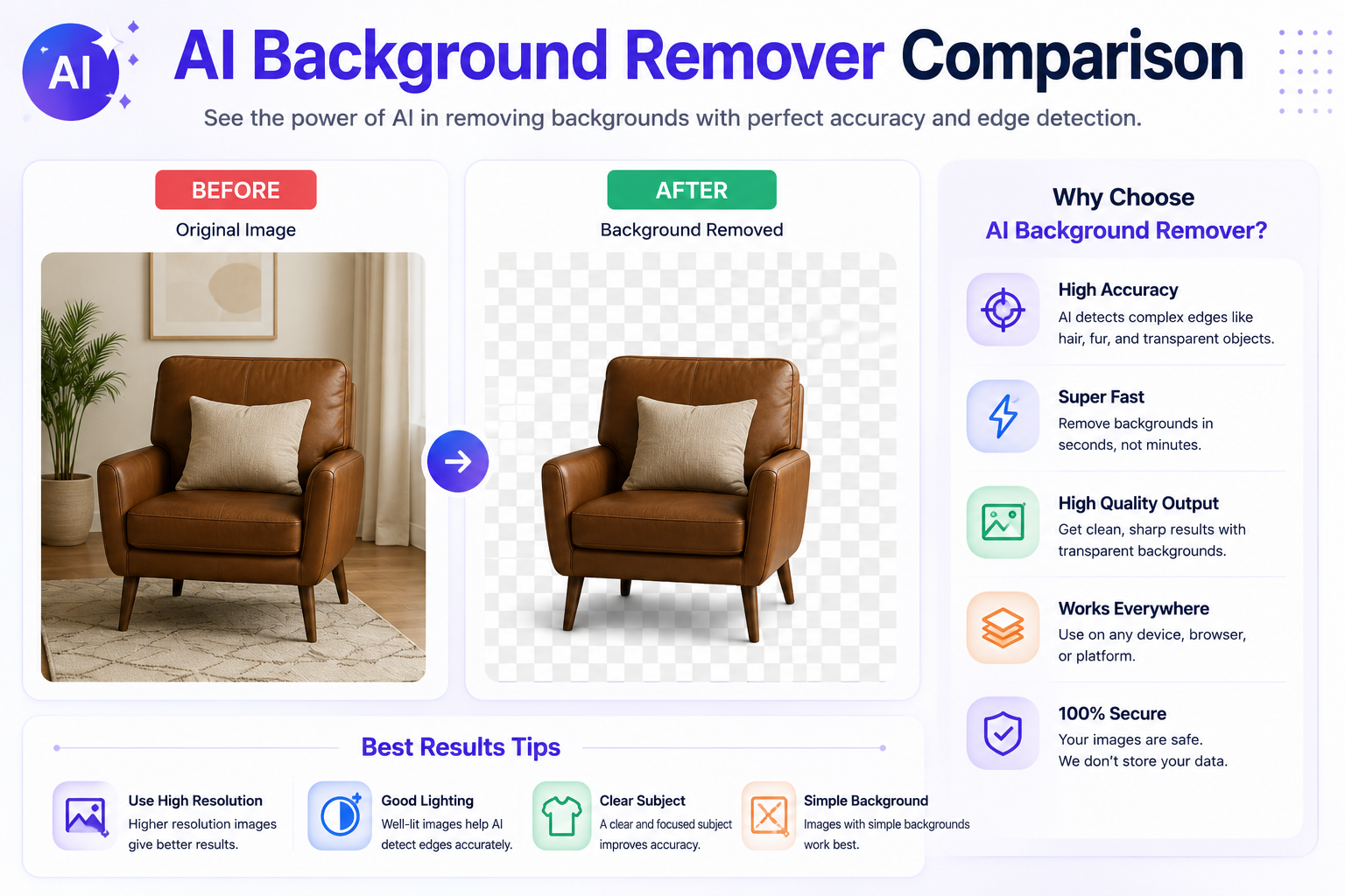 AI Background Remover Comparison