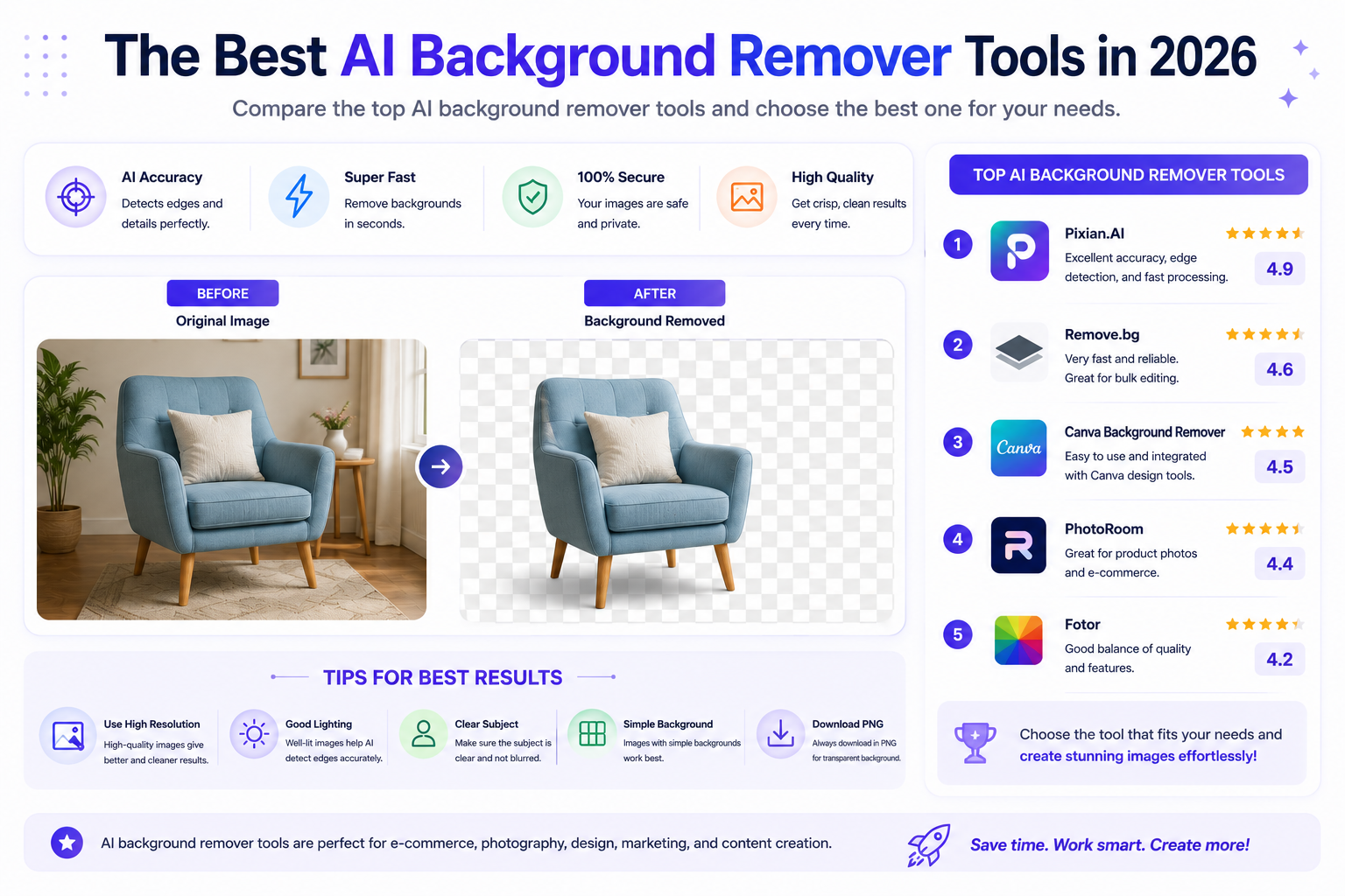 AI Background Removal Results