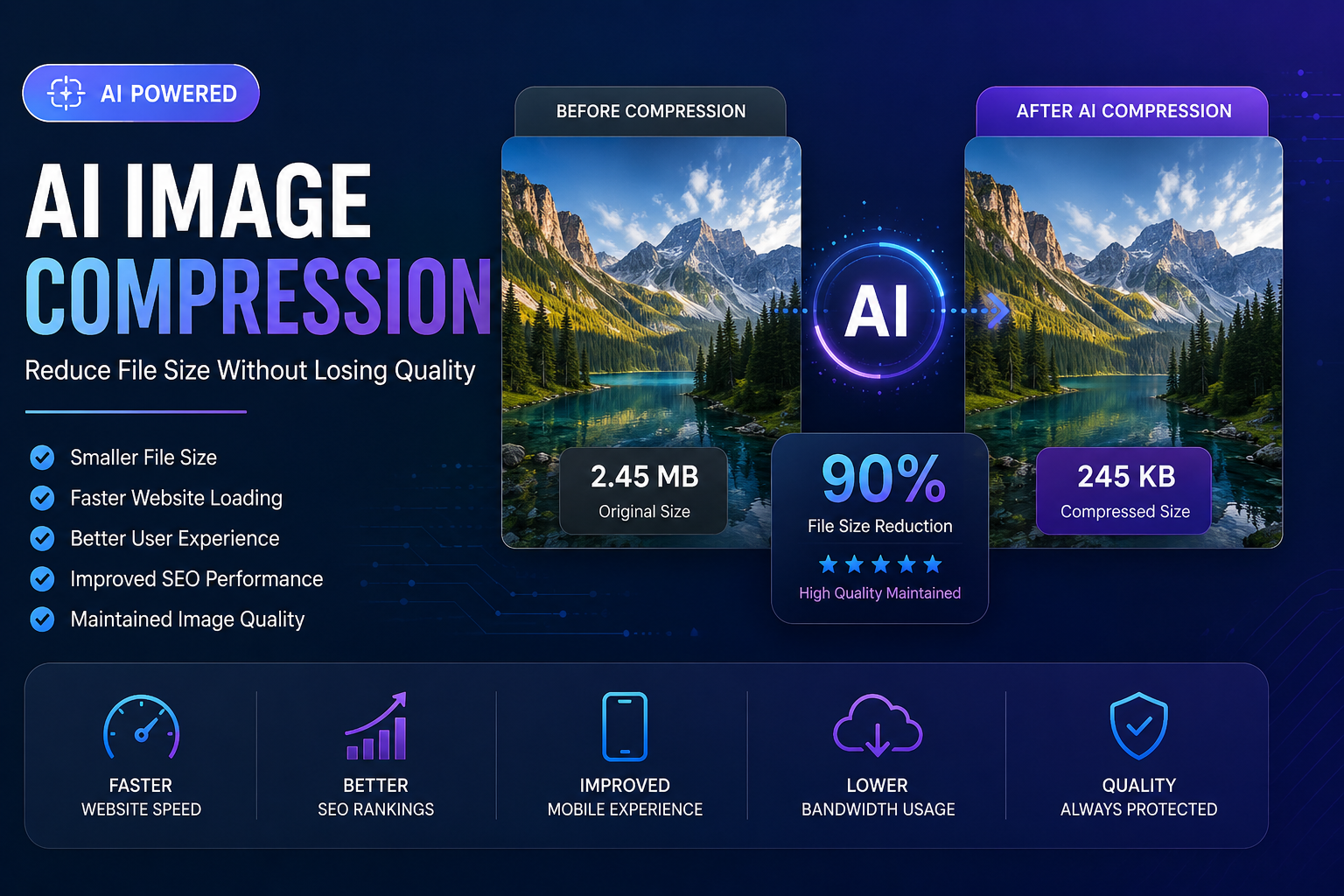 AI Image Compression Guide