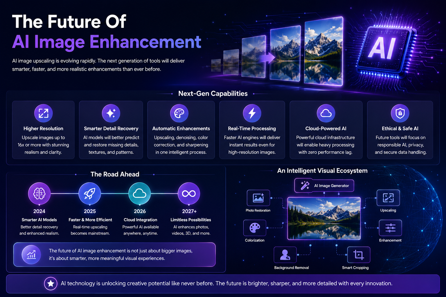 Future Of AI Image Enhancement