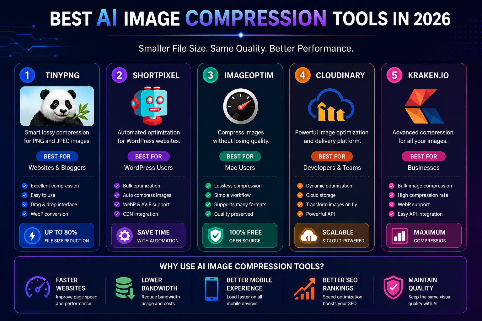Best AI Image Compression Tools