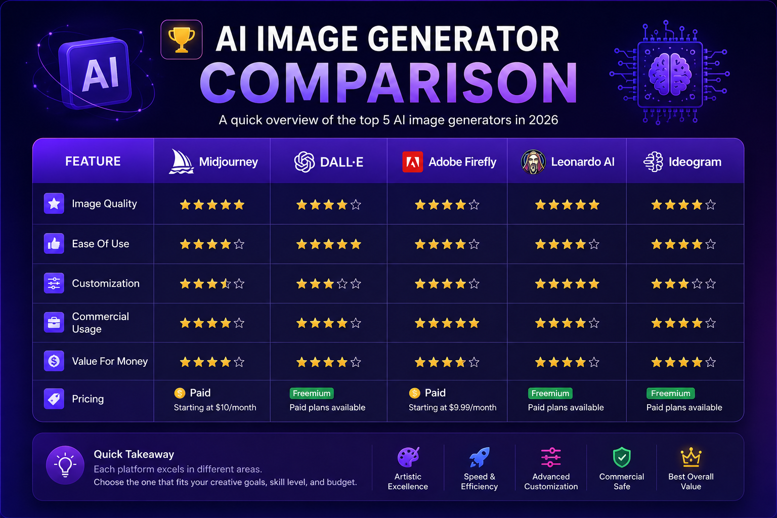 AI Image Generator Comparison Overview