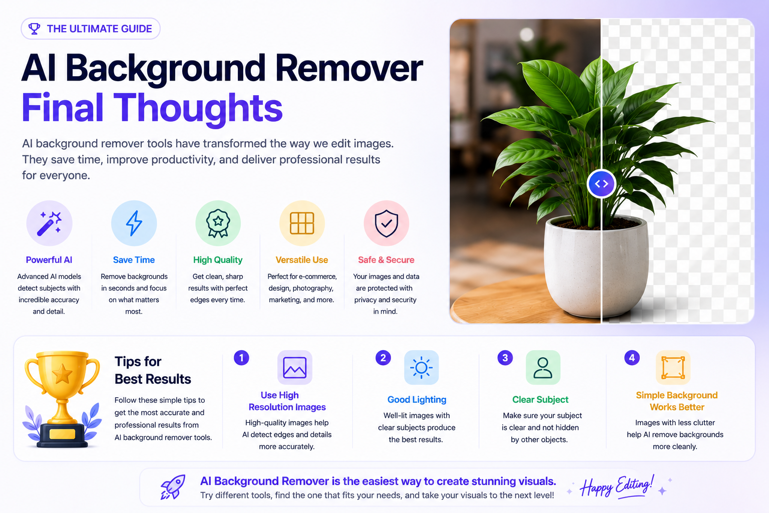 Future Of AI Background Removal