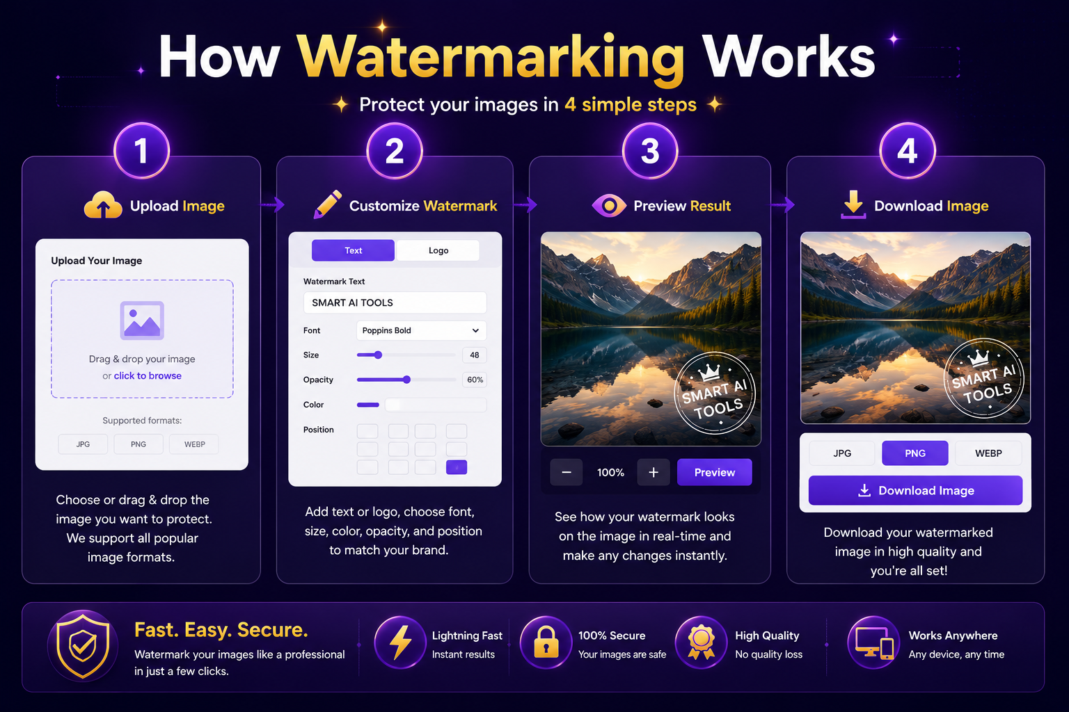 Watermark Use Cases