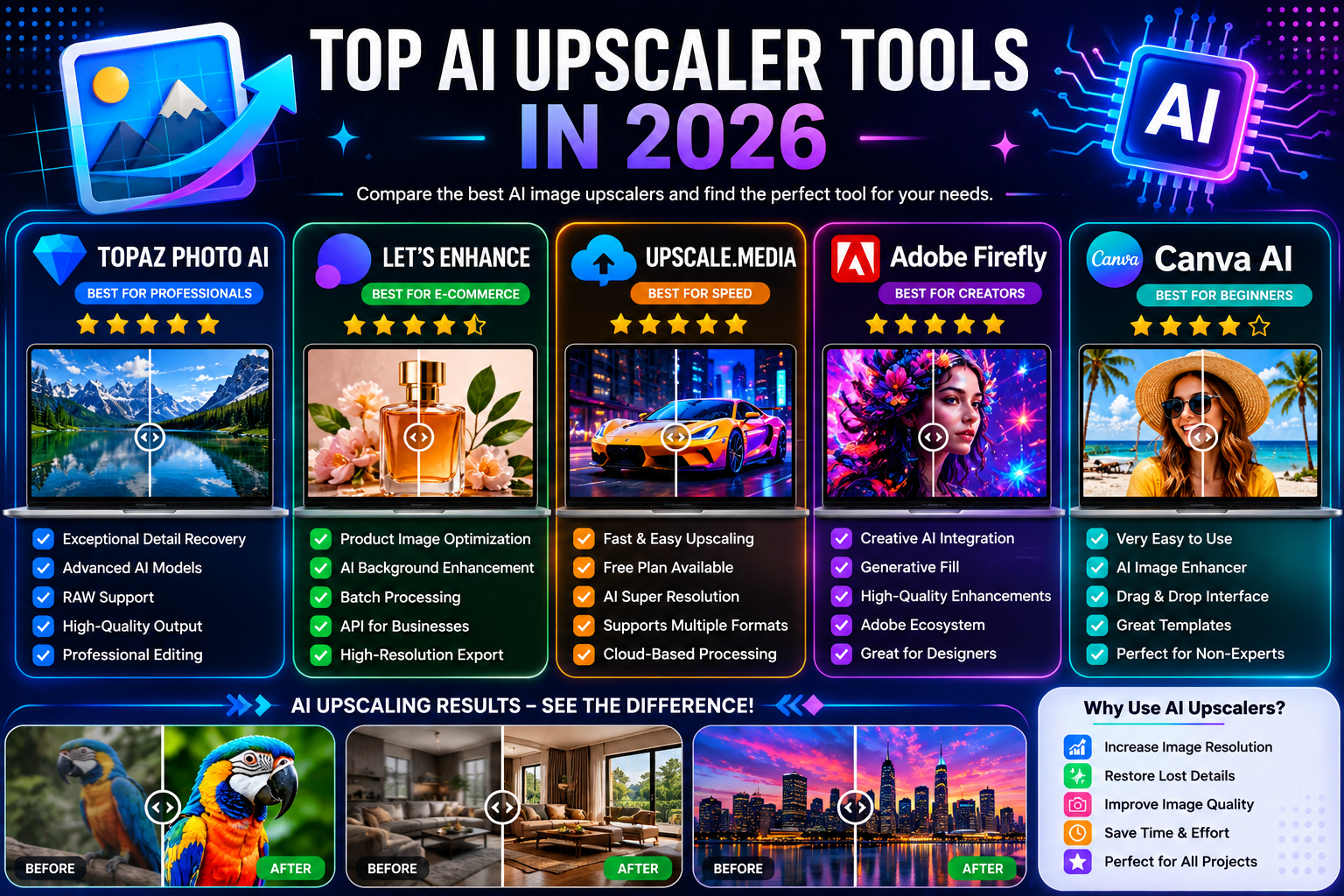 Best AI Upscaler Tools